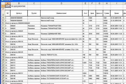 Свод данных в Excel из терминала